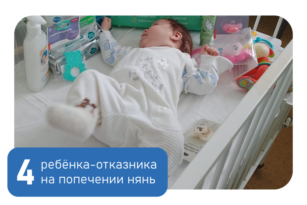 Отчёт. Январь 26. БД