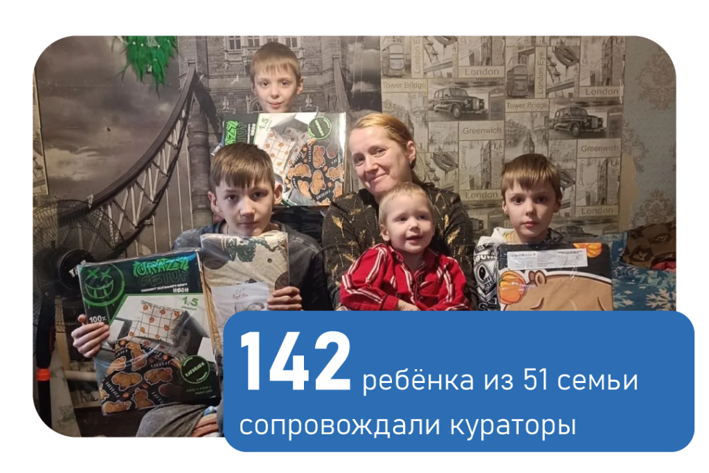 Профилактика социального сиротства. Декабрь 2025