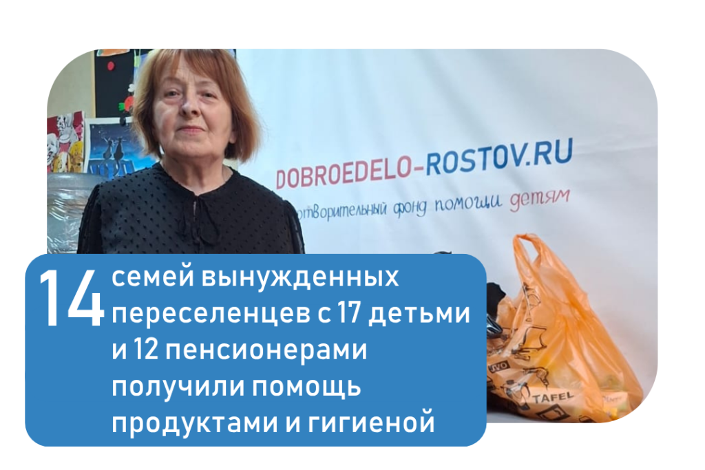 Отчёт Сентябрь 2026. Помощь беженцам Отчёт Сентябрь 2026. Помощь беженцам