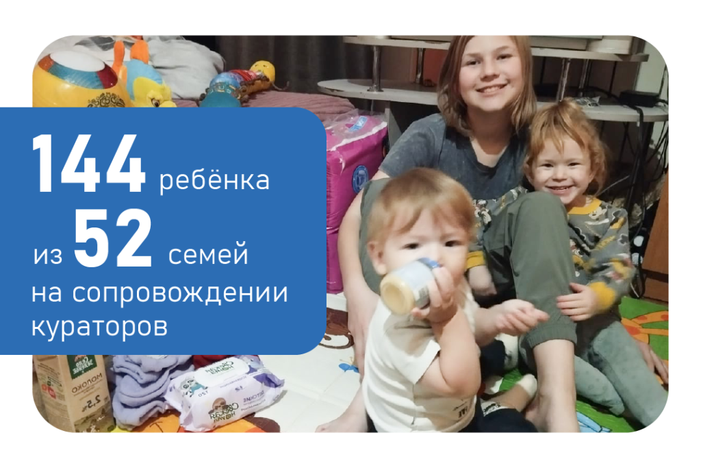 Отчёт за 10-25. Профилактика социального сиротства