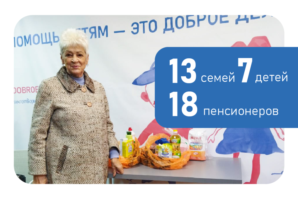 Отчёт за 10-25. Помощь беженцам