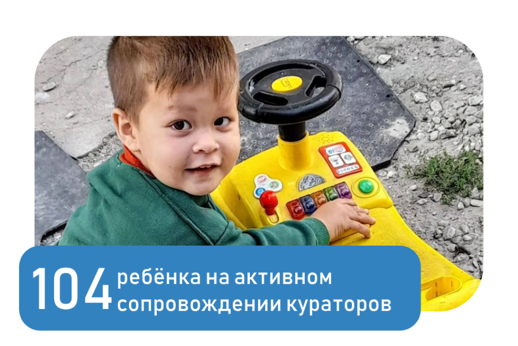 Отчёт Сентябрь 2026. Профилактика социального сиротства Отчёт Сентябрь 2026. Профилактика социального сиротства